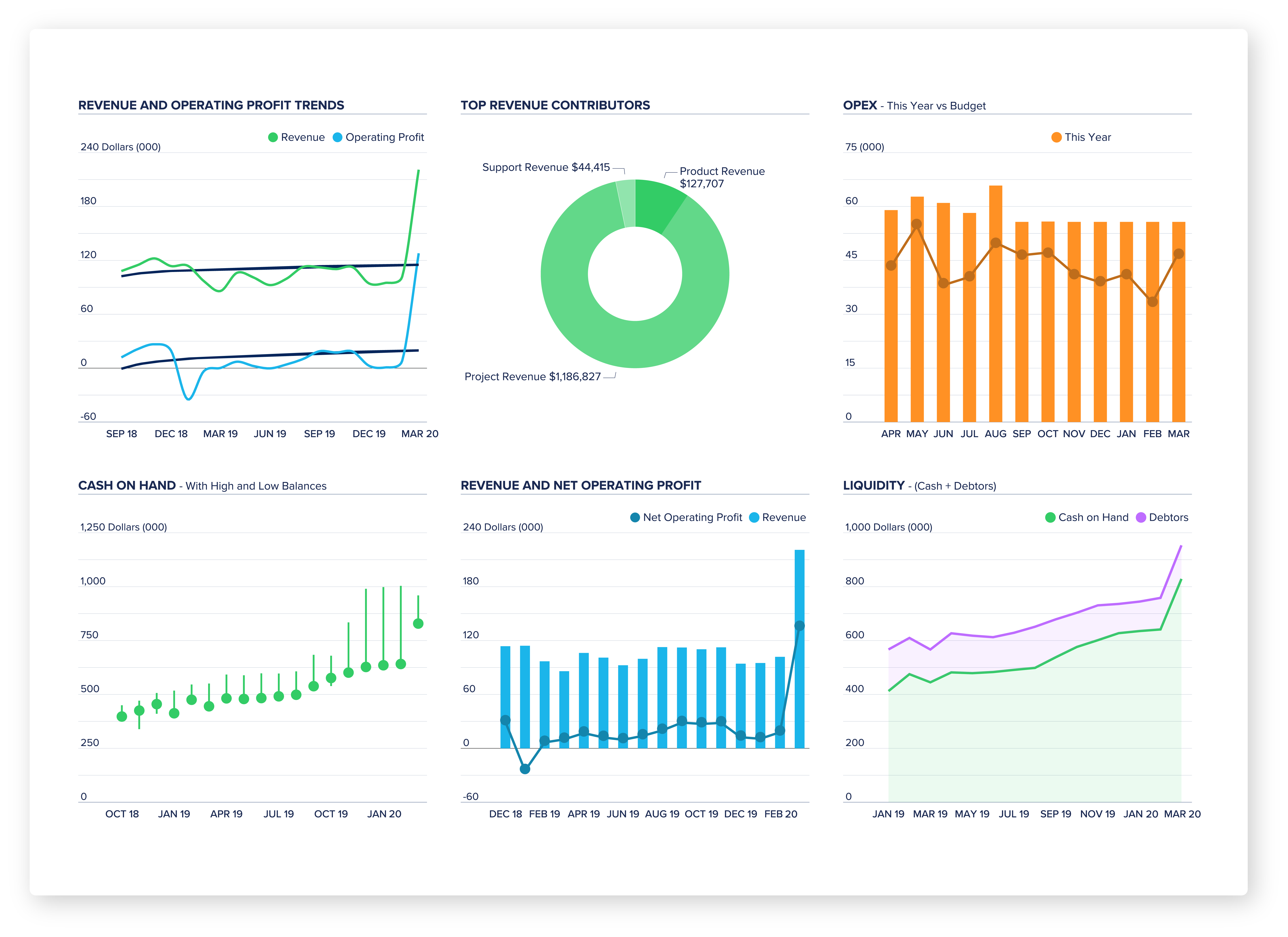 Home Spotlight Reporting